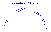 Drawing showing how to make a gambrel barn roof from a semi-circle.